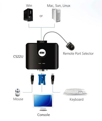 Tastatur-Maus-Monitor Umschalter für 2 PCs, USB ohne Audio 2-fach KVM USB VGA Umschalter ohne Audio