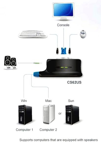Tastatur-Maus-Monitor Umschalter für 2 PCs, USB mit Audio 2-fach KVM USB VGA Umschalter mit Audio